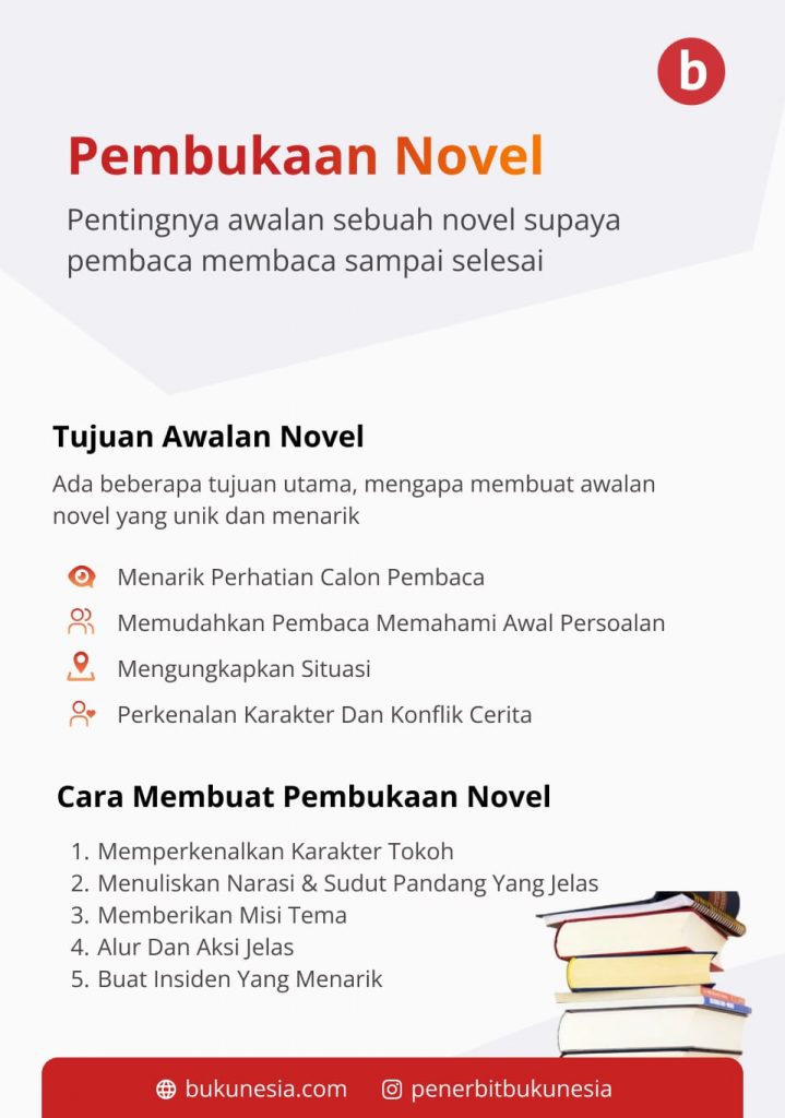 infografis Pembukaan Novel