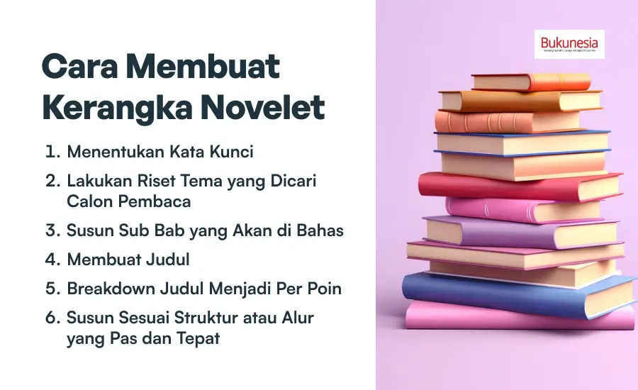 Cara Membuat Kerangka Novelet