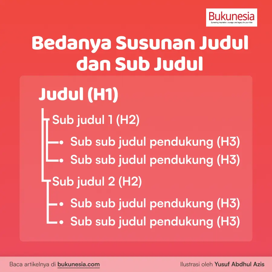 Bedanya Susunan Judul dan Sub Judul