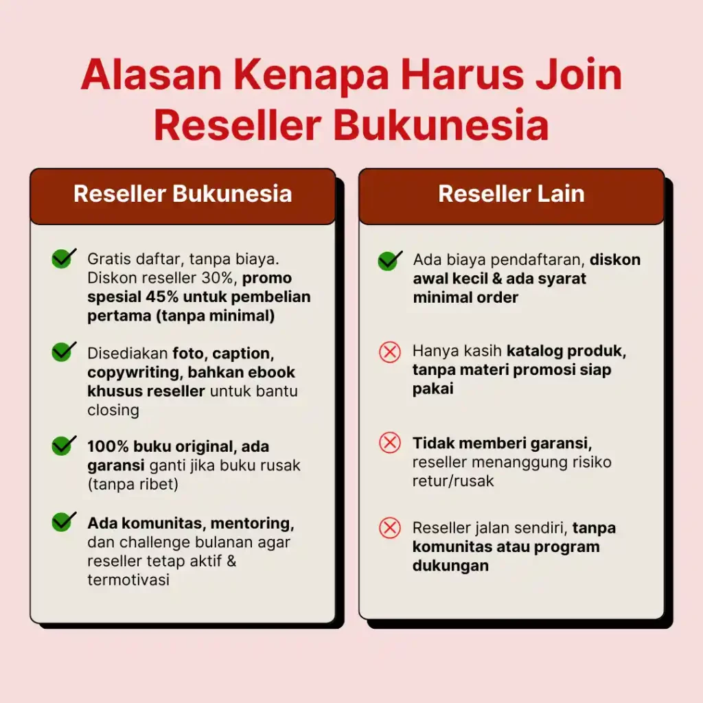 alasan kenapa harus join reseller bukunesia 2