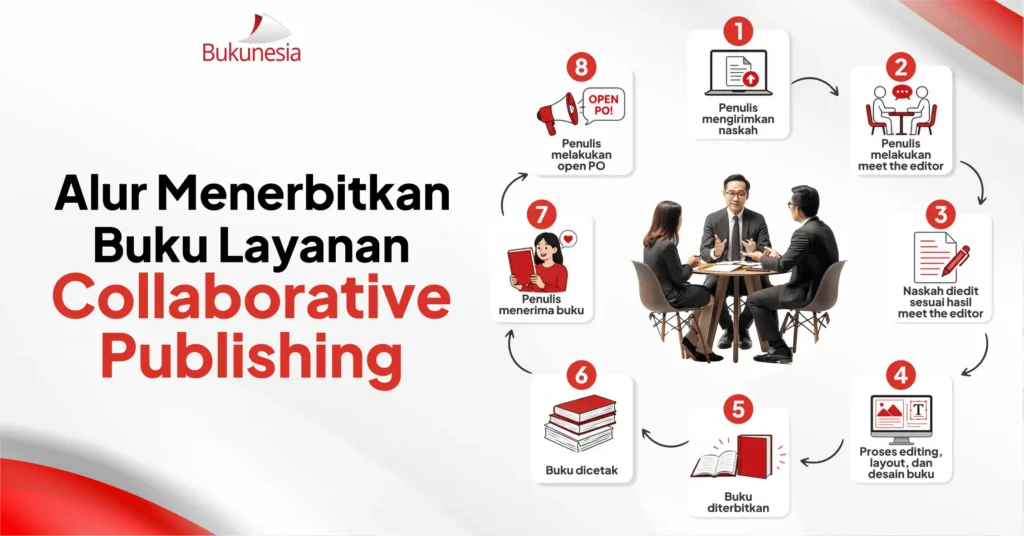 alur menerbitkan buku collaborative publishing